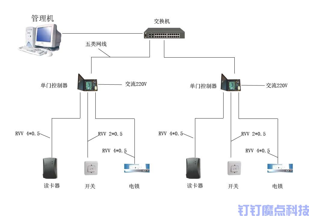 智能门禁系统是什么意思(图1)