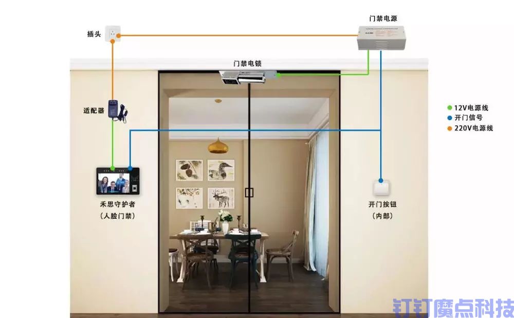 人脸识别门禁如何安装？最全的人脸识别门禁安装流程！(图1)