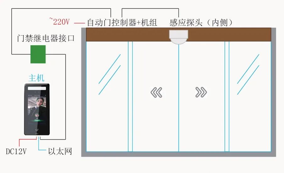 门禁系统