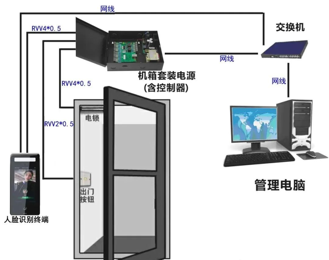 门禁系统