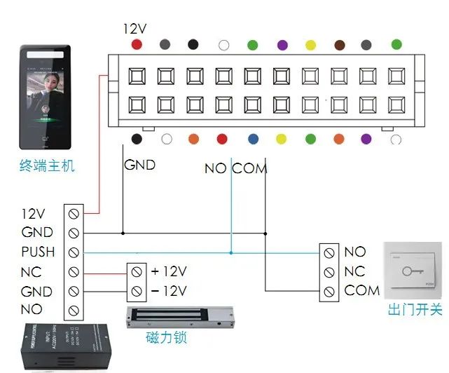 门禁系统