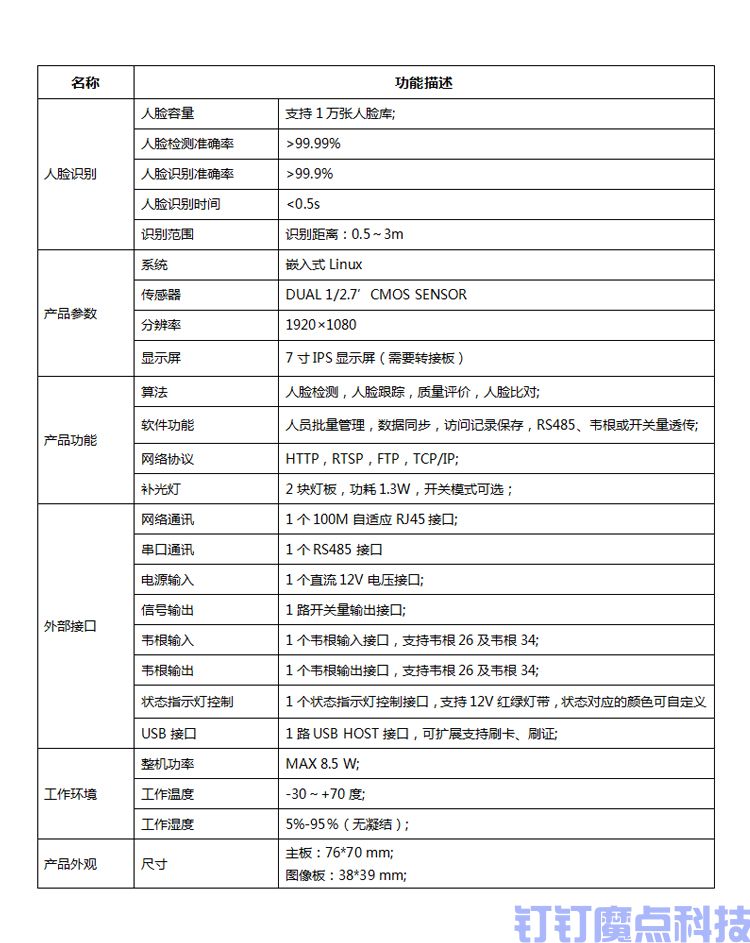 粤控动态人脸闸机(图9)