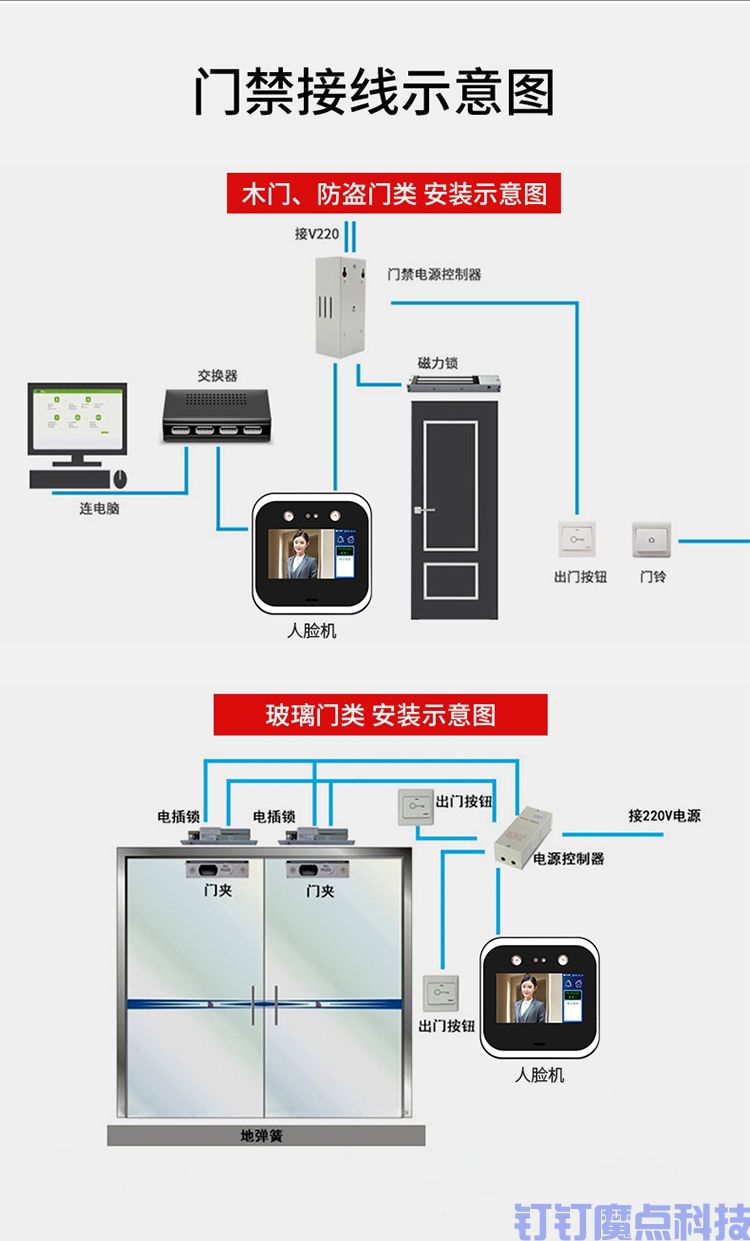 粤控动态人脸门禁机(图15)