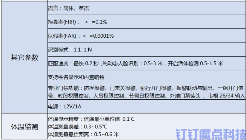 测体温刷脸门禁考勤一体机(图5)