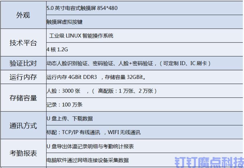 测体温刷脸门禁考勤一体机(图4)