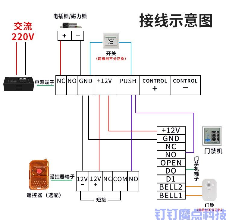 中控密码刷卡门禁机(图7)