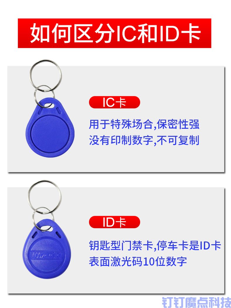 门禁ID卡IC门禁卡(图2)