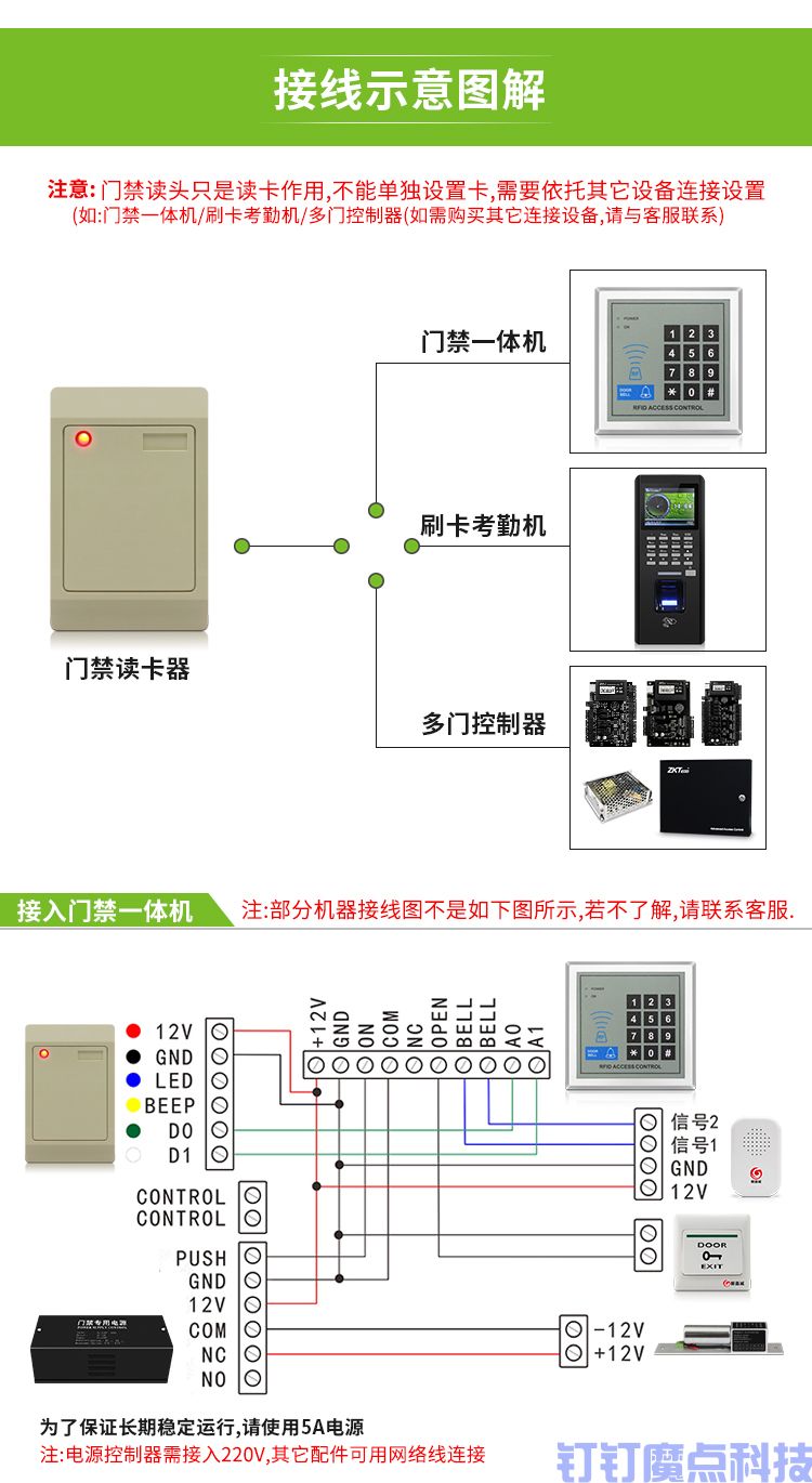 联网刷卡门禁系统(图6)