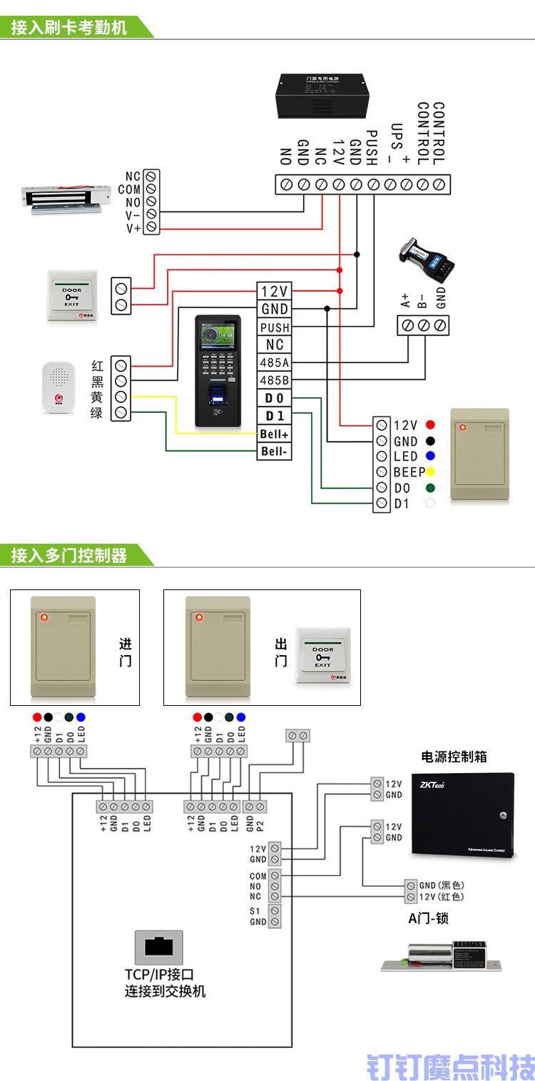 联网刷卡门禁系统(图7)