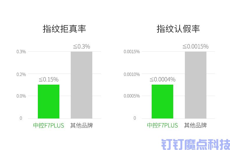 中控智慧F7plus指纹考勤门禁机(图6)