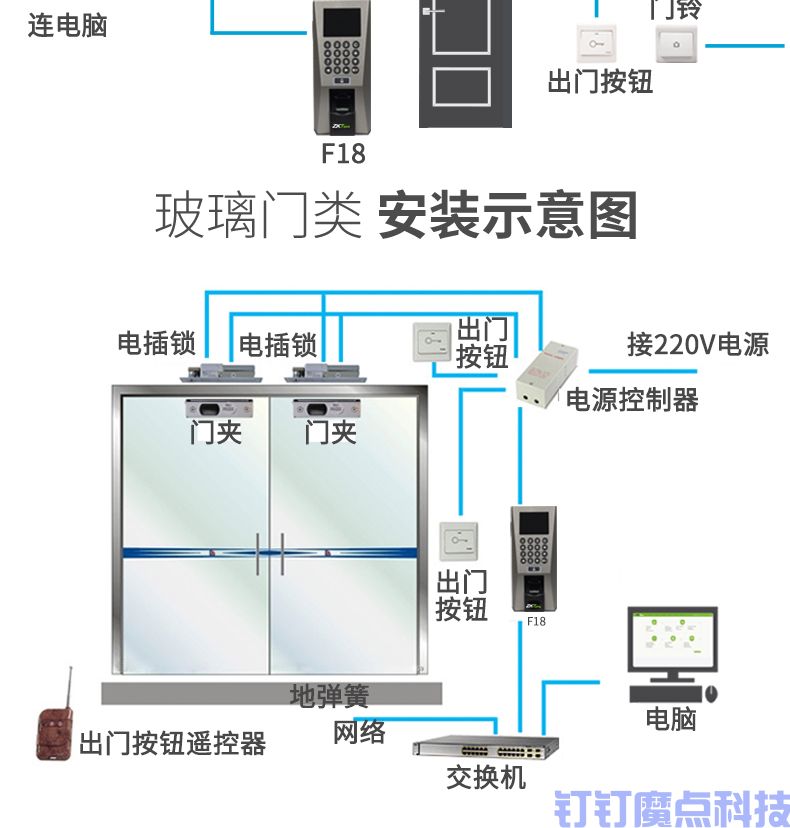 中控智慧F18指纹考勤门禁机(图13)