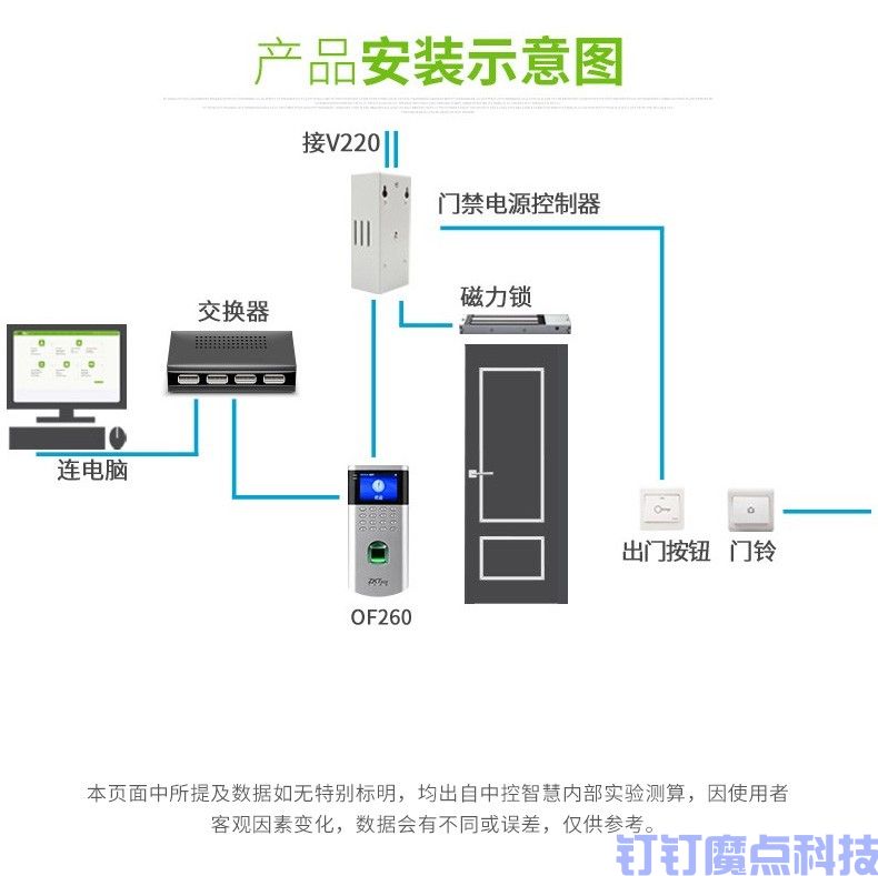 中控of260指纹考勤门禁一体机(图13)