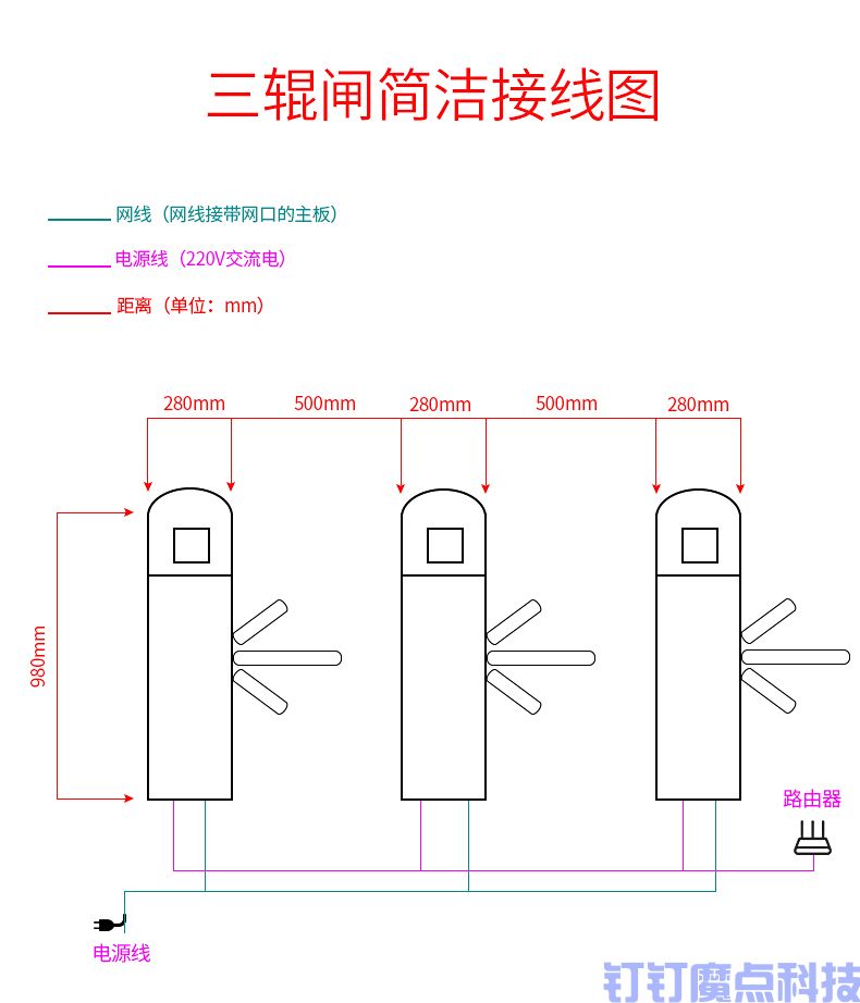 桥式三辊闸(图7)