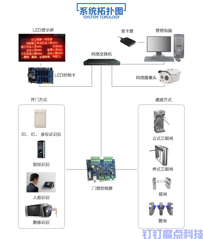 工地LED门禁立式三辊闸(图3)