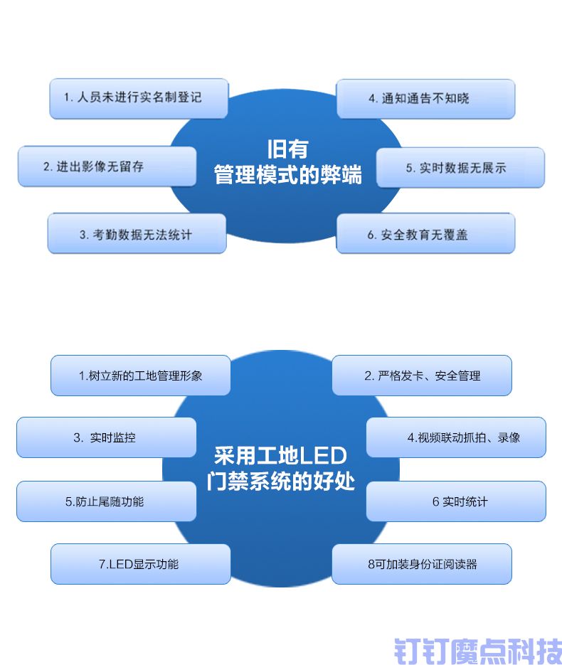 工地LED门禁立式三辊闸(图2)